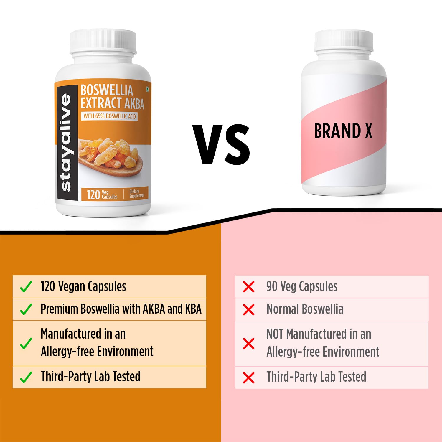 Gluten-free symbol on StayAlive Boswellia label