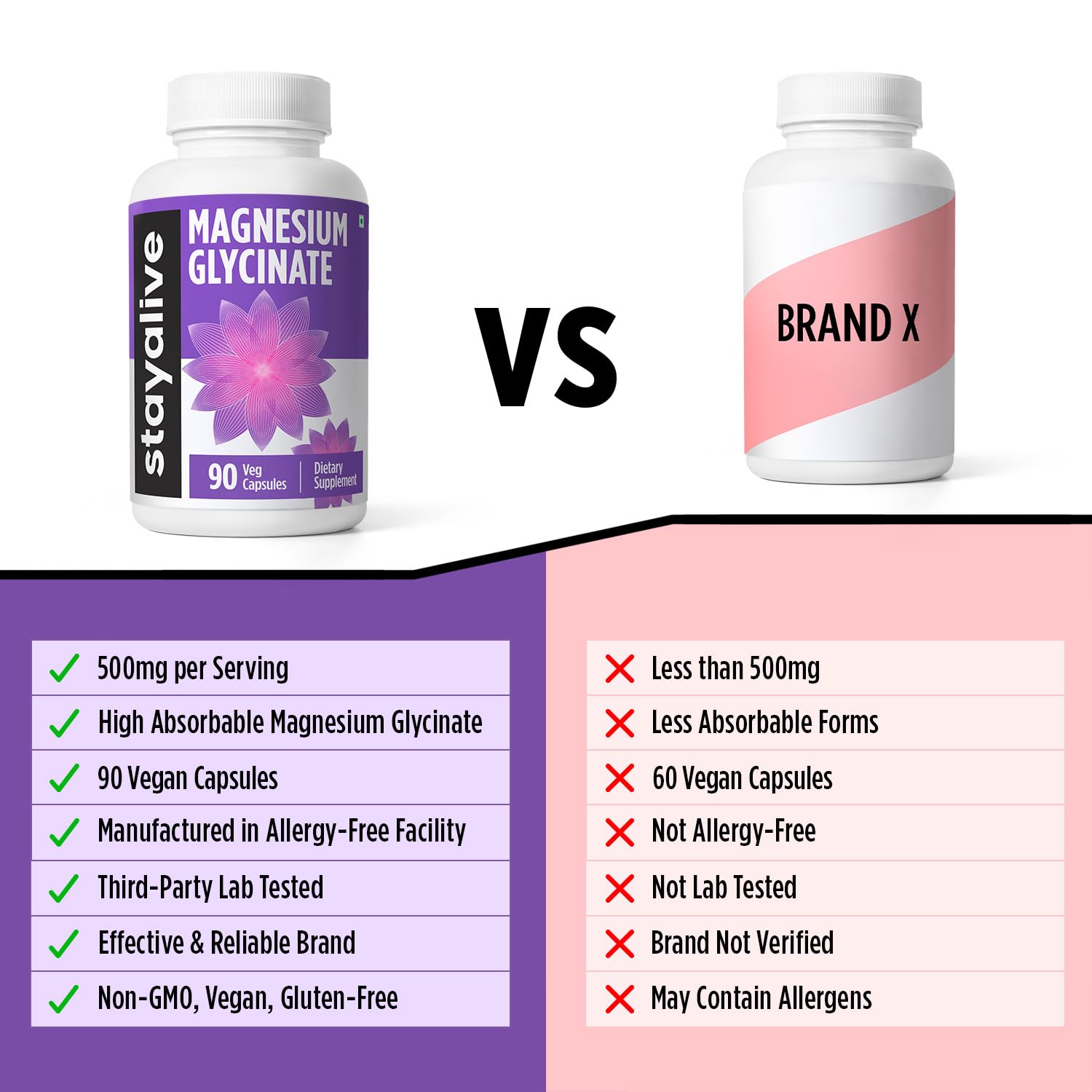 Capsules design for high-absorption magnesium glycinate