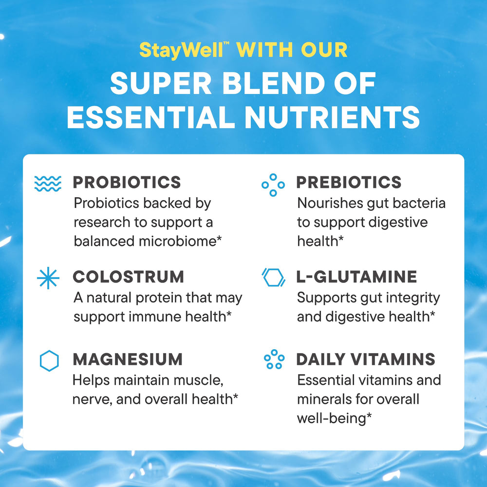 Infographic of probiotics, prebiotics, and ingredients