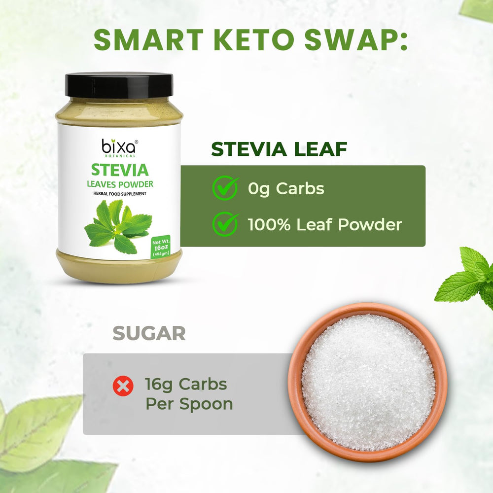 Comparison of natural stevia powder with unprocessed sugar