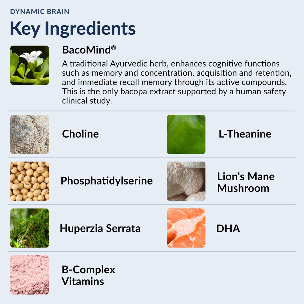 Choline supplement graphic with memory enhancement concept