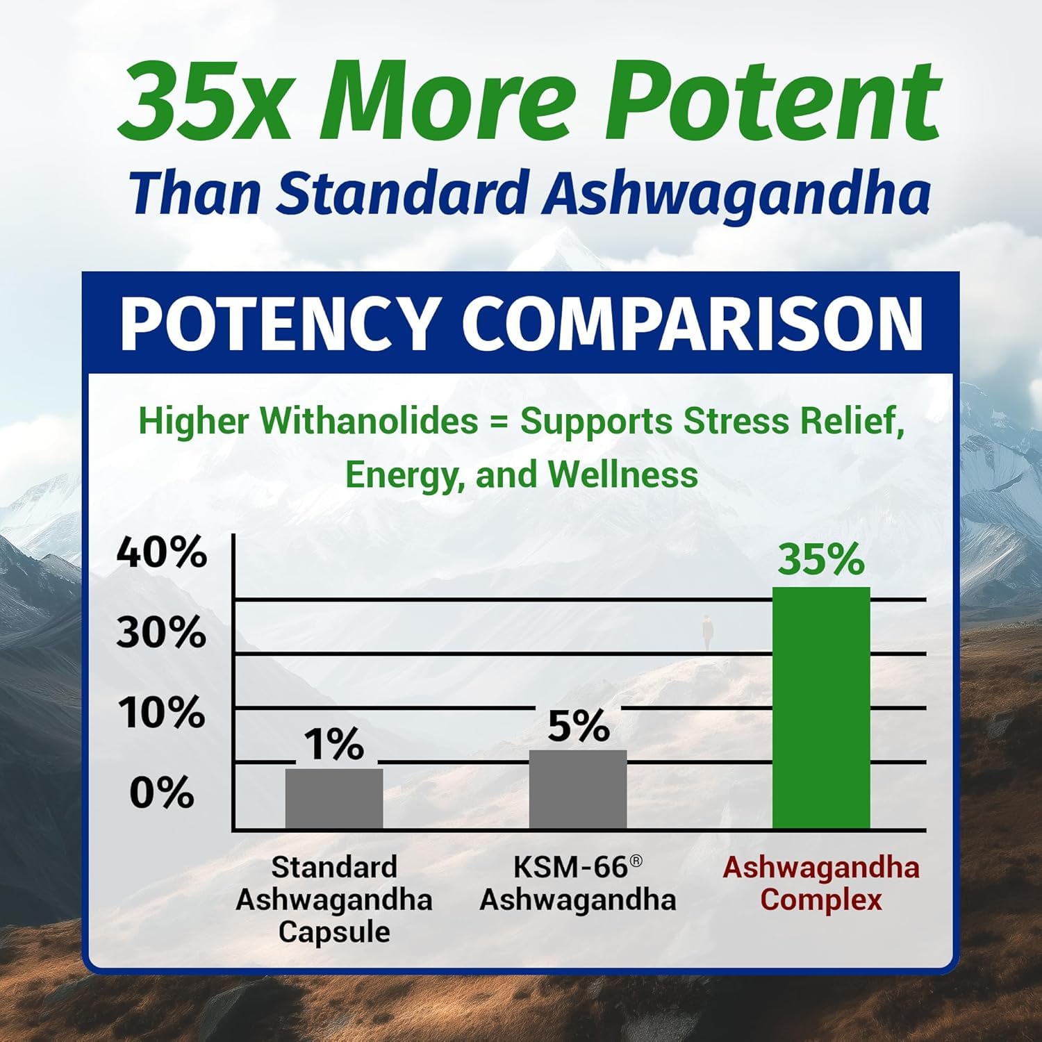 Graphic representing clinically proven stress relief benefits