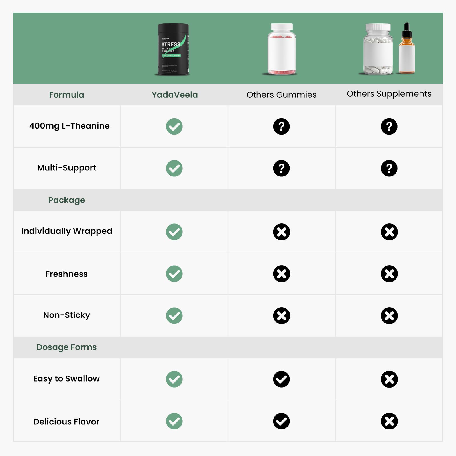 Adults and kids using Stress Support Gummies for daily stress relief
