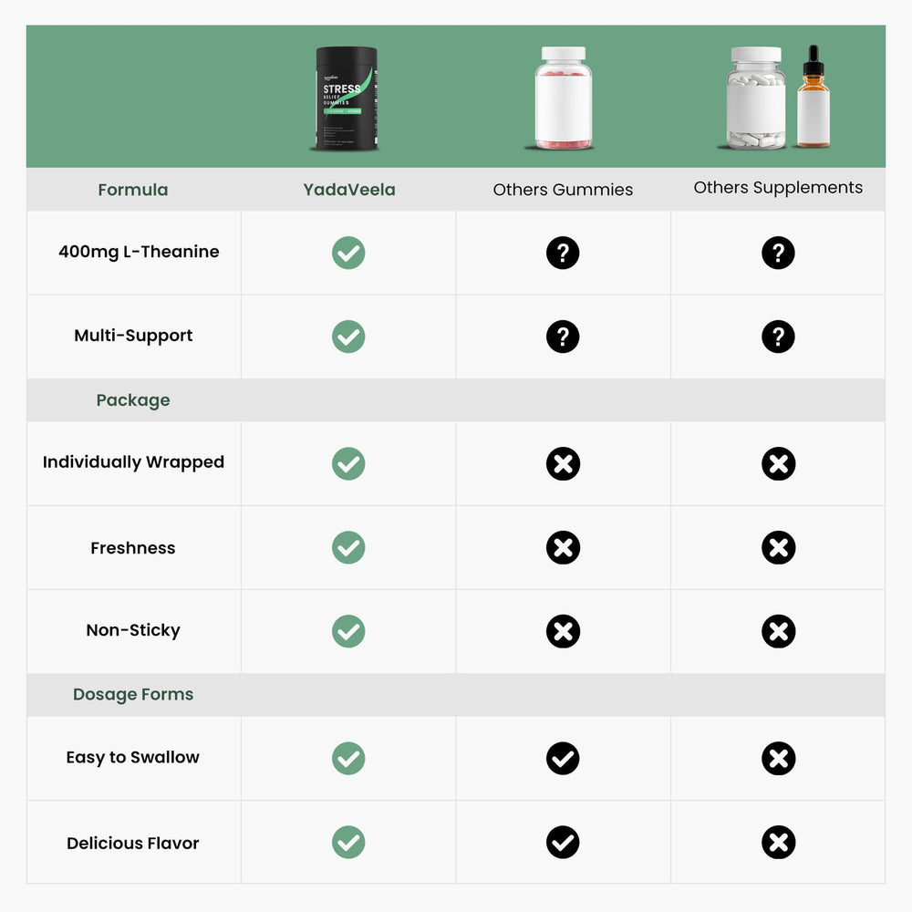 Adults and kids using Stress Support Gummies for daily stress relief