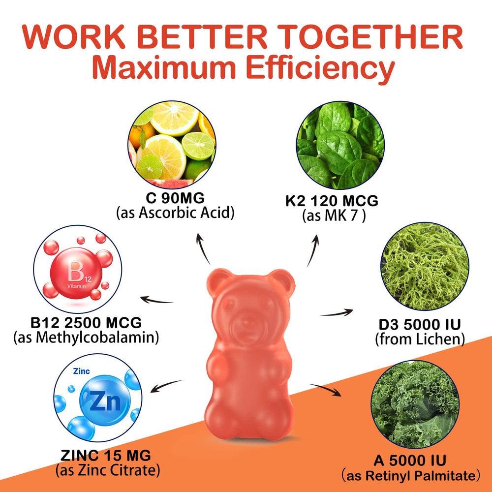 Benefits infographic highlighting bone, immune, energy, eye health