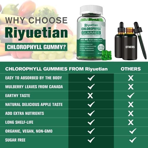 Vegan, Non-GMO chlorophyll gummies suitable for all ages