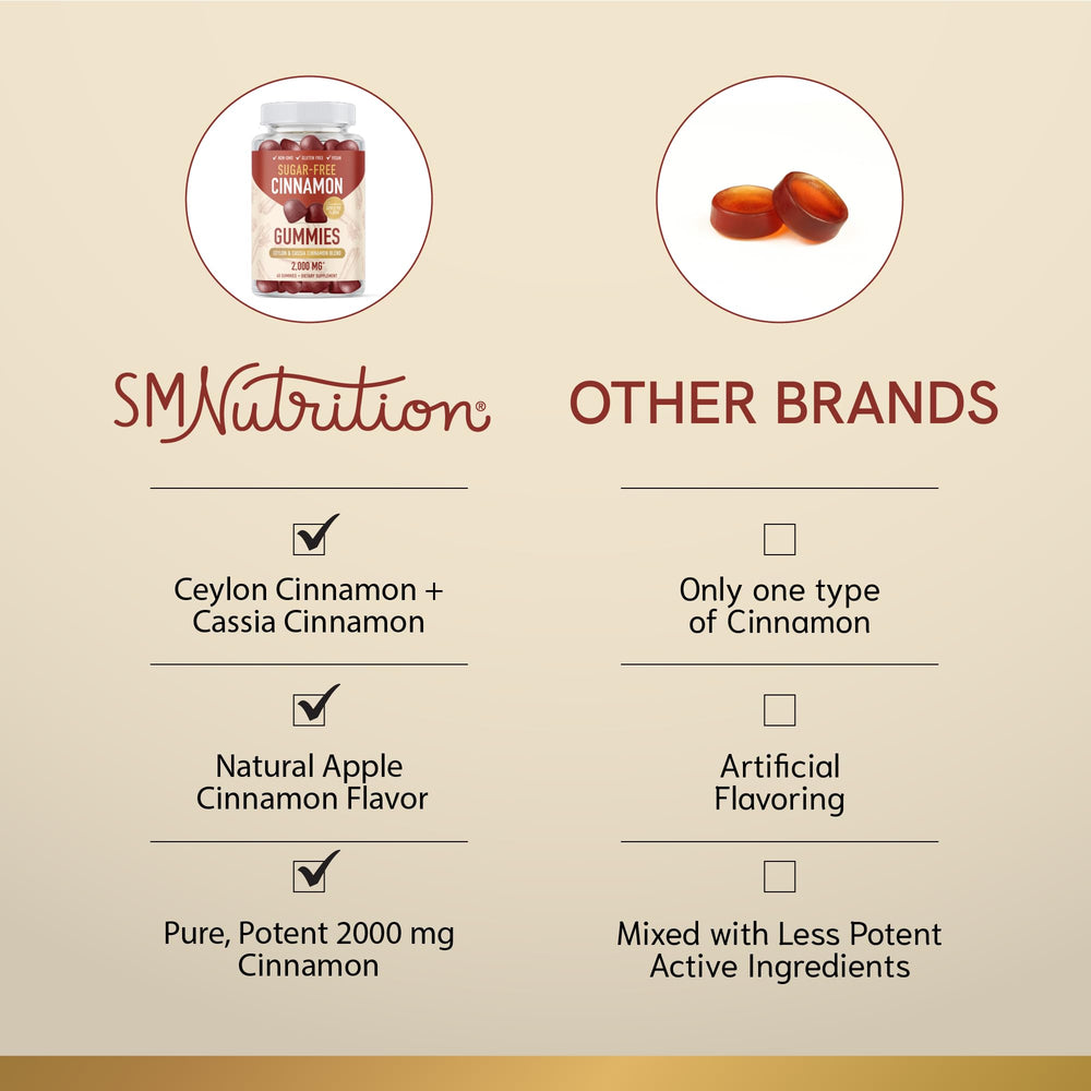 Ceylon and Cassia cinnamon complex highlight on bottle