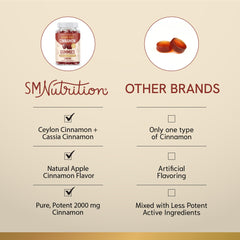 Ceylon and Cassia cinnamon complex highlight on bottle