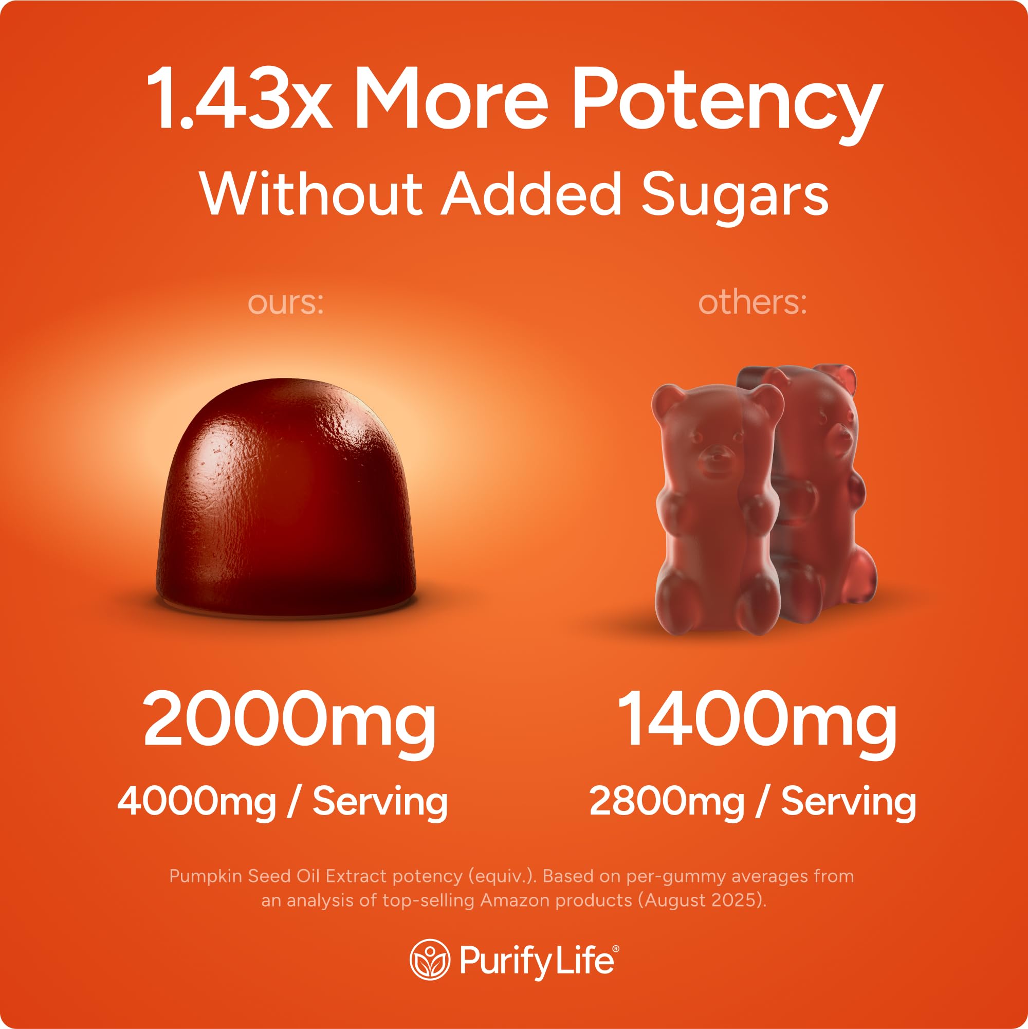 Close-up of gummies showing sugar-free formula