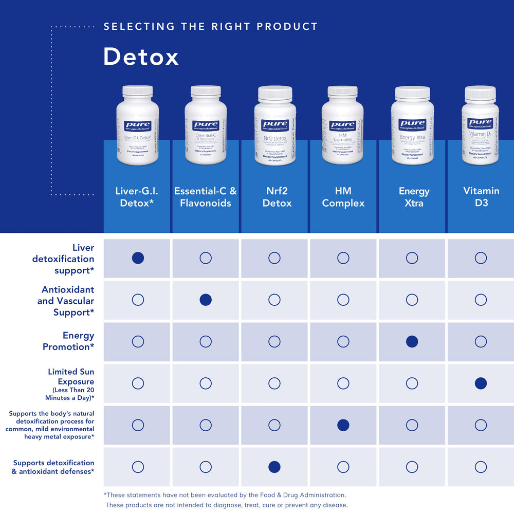 Suggested daily use for Ester-C capsule