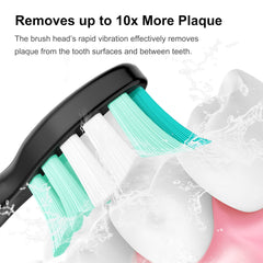 Compatibility range including 2 Series Plaque Control and 3 Series Gum Health