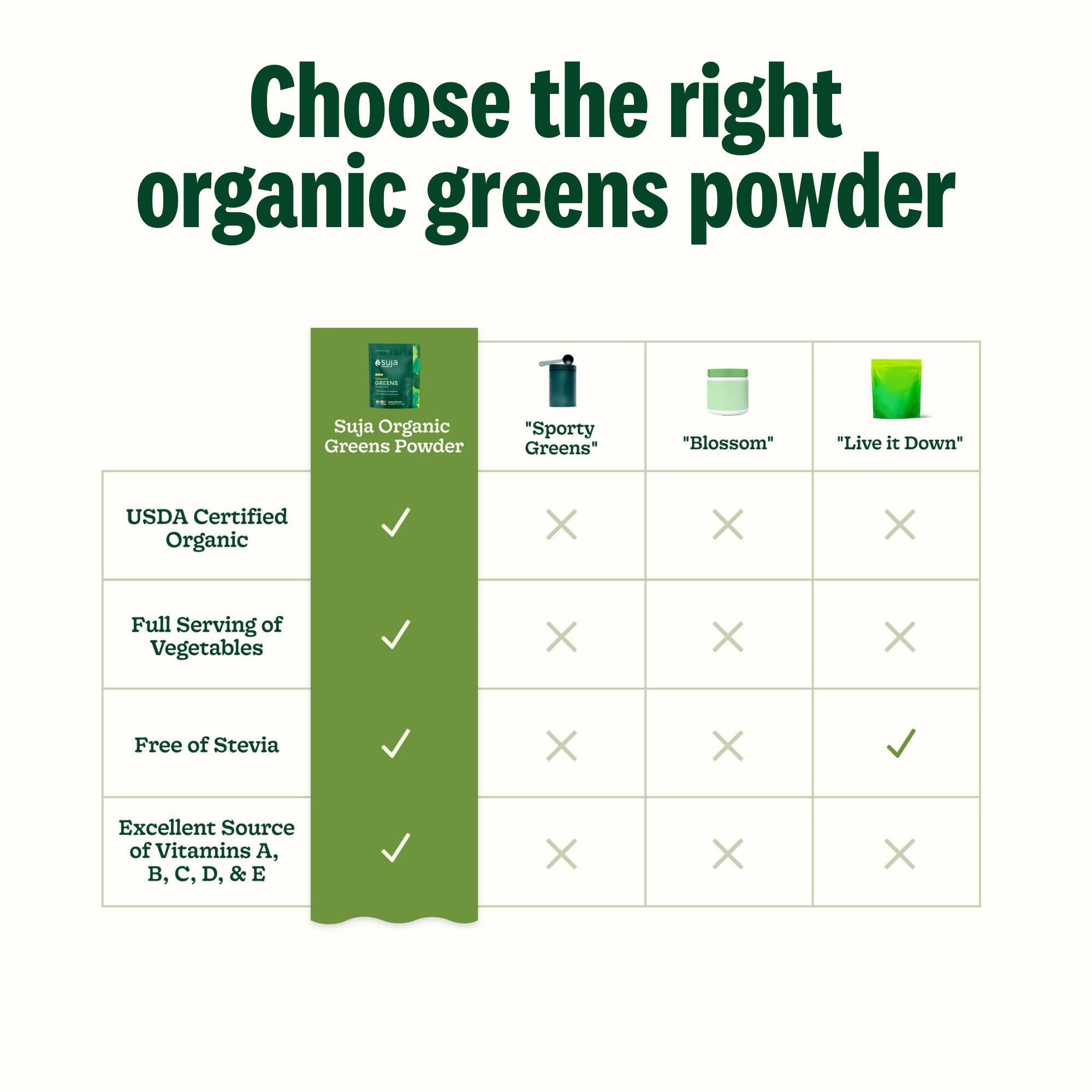 30 servings per bag label for Suja Organic Greens Powder