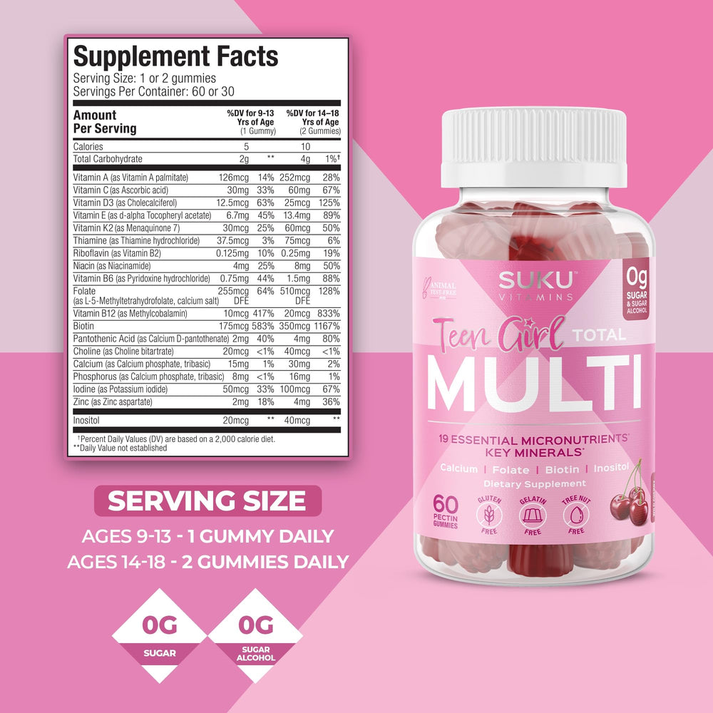 Ingredients and supplement facts for SUKU gummies