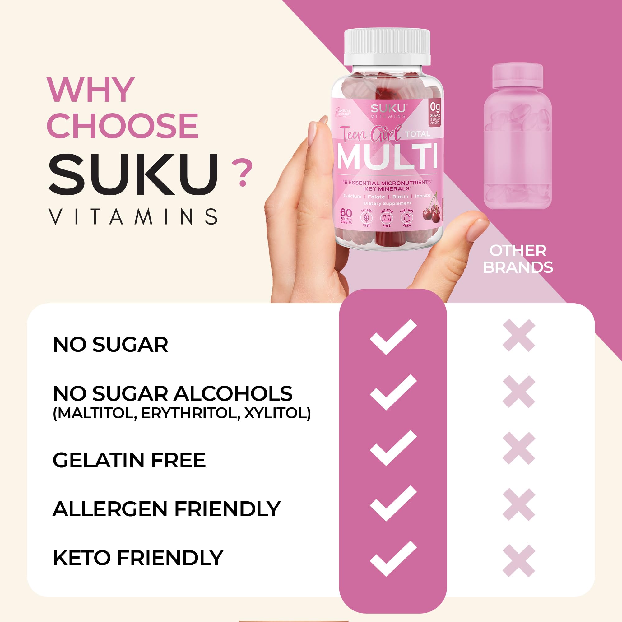 Sugar-free label on SUKU multivitamin gummies packaging
