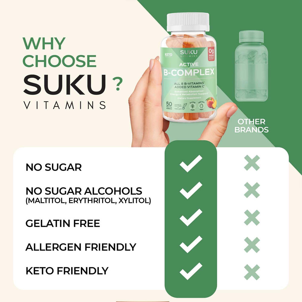 Resealable bottle of SUKU Vitamin B Complex Gummies peach flavour