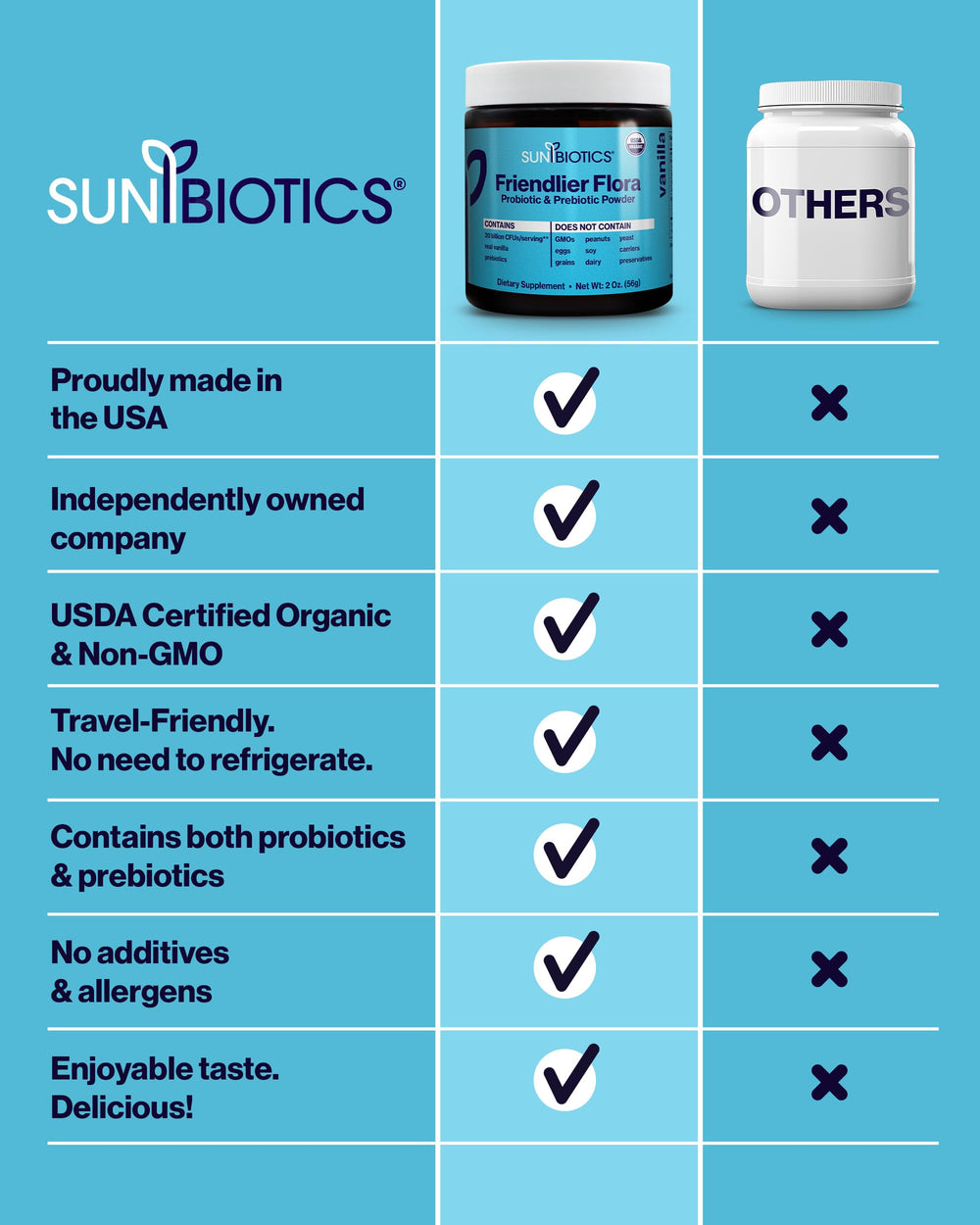 Icons indicating vegan, non-GMO, and USA-made quality