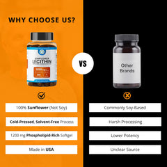 Supplement facts panel for sunflower lecithin 1200 mg