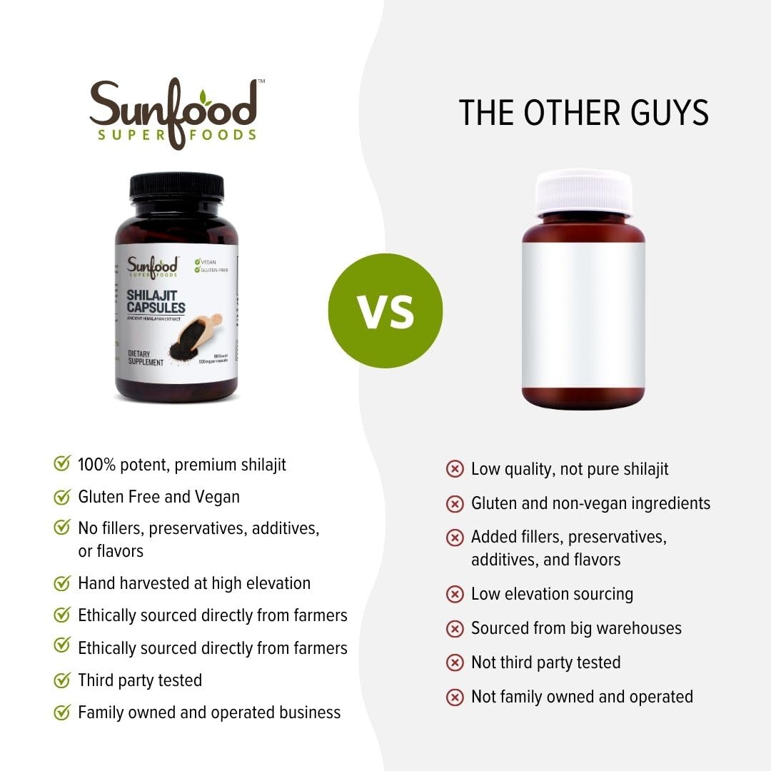 Shilajit capsules arranged on white background