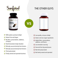 Shilajit capsules arranged on white background