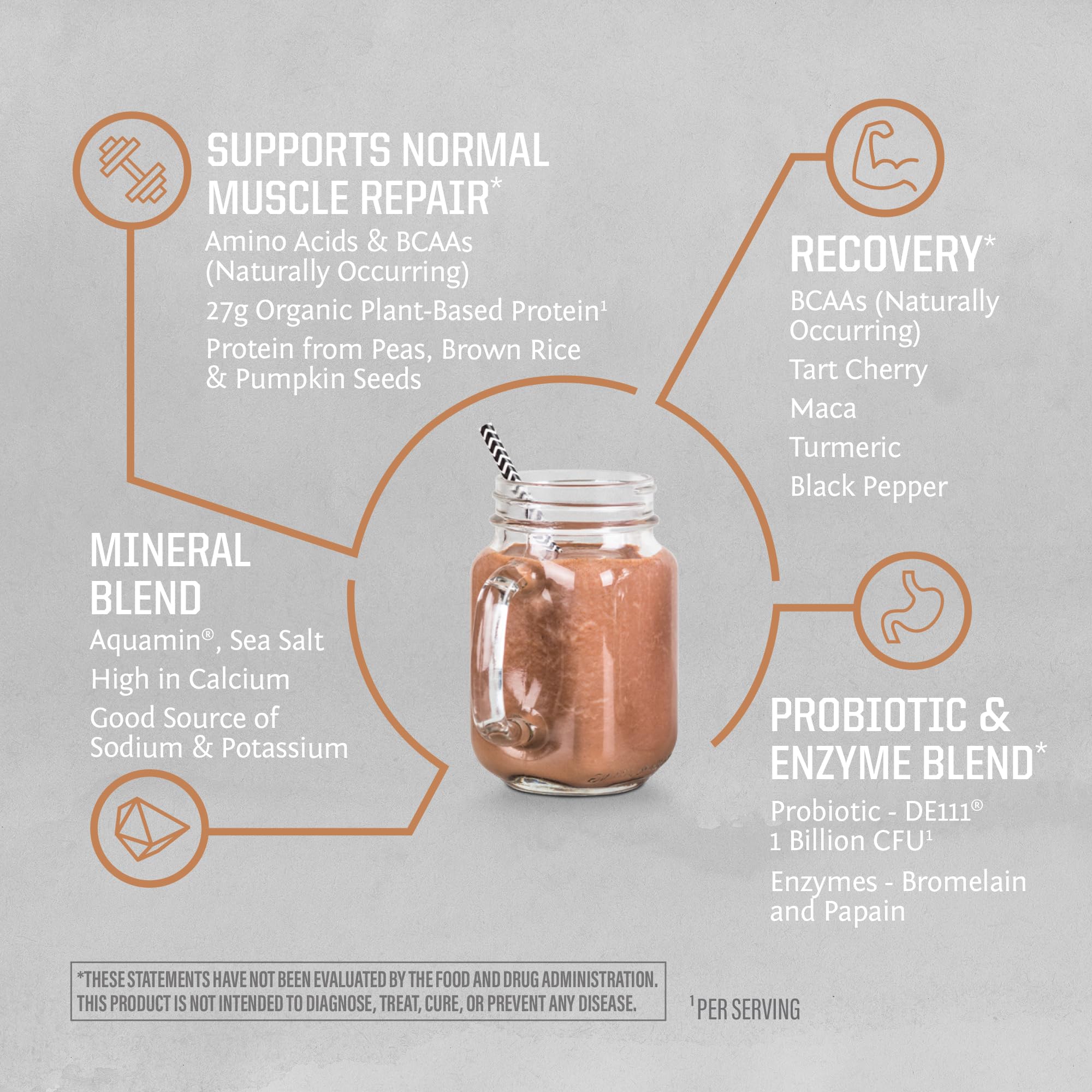 Packaging claims: Non-GMO, soy-free, dairy-free and gluten-free Sunwarrior protein powder