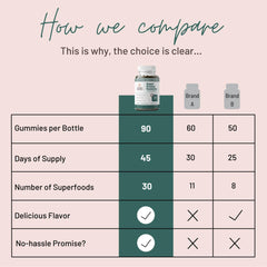 Nutrition facts and ingredients panel
