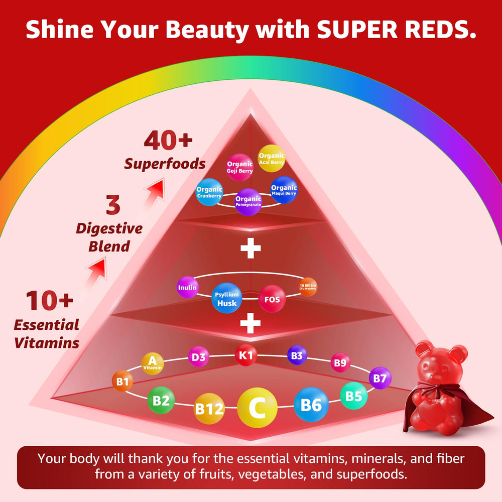 Vitamin B complex, D3 and mushroom icons representing energy and vitality