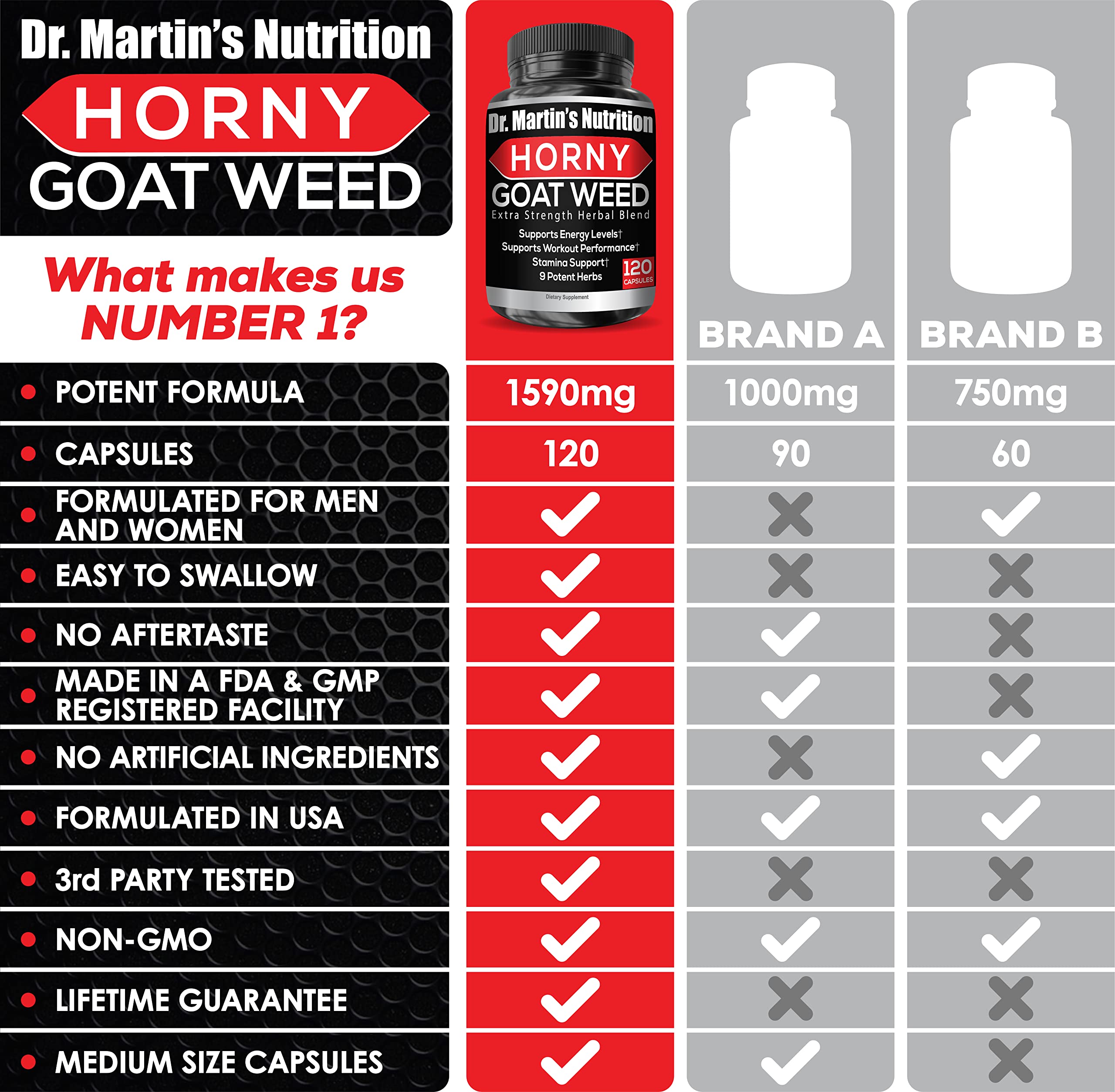 High-strength Horny Goat Weed product label emphasizing energy support
