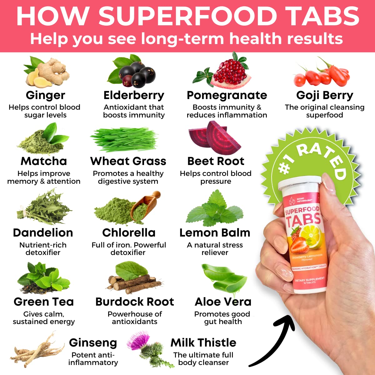 Superfood Tabs ingredient close-up—highlights chlorella, goji berry and green tea.