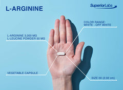 Nutrition facts panel for L-Arginine 3000mg