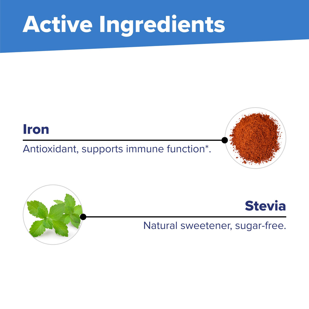 Nutrition facts panel for 5 mg iron supplement