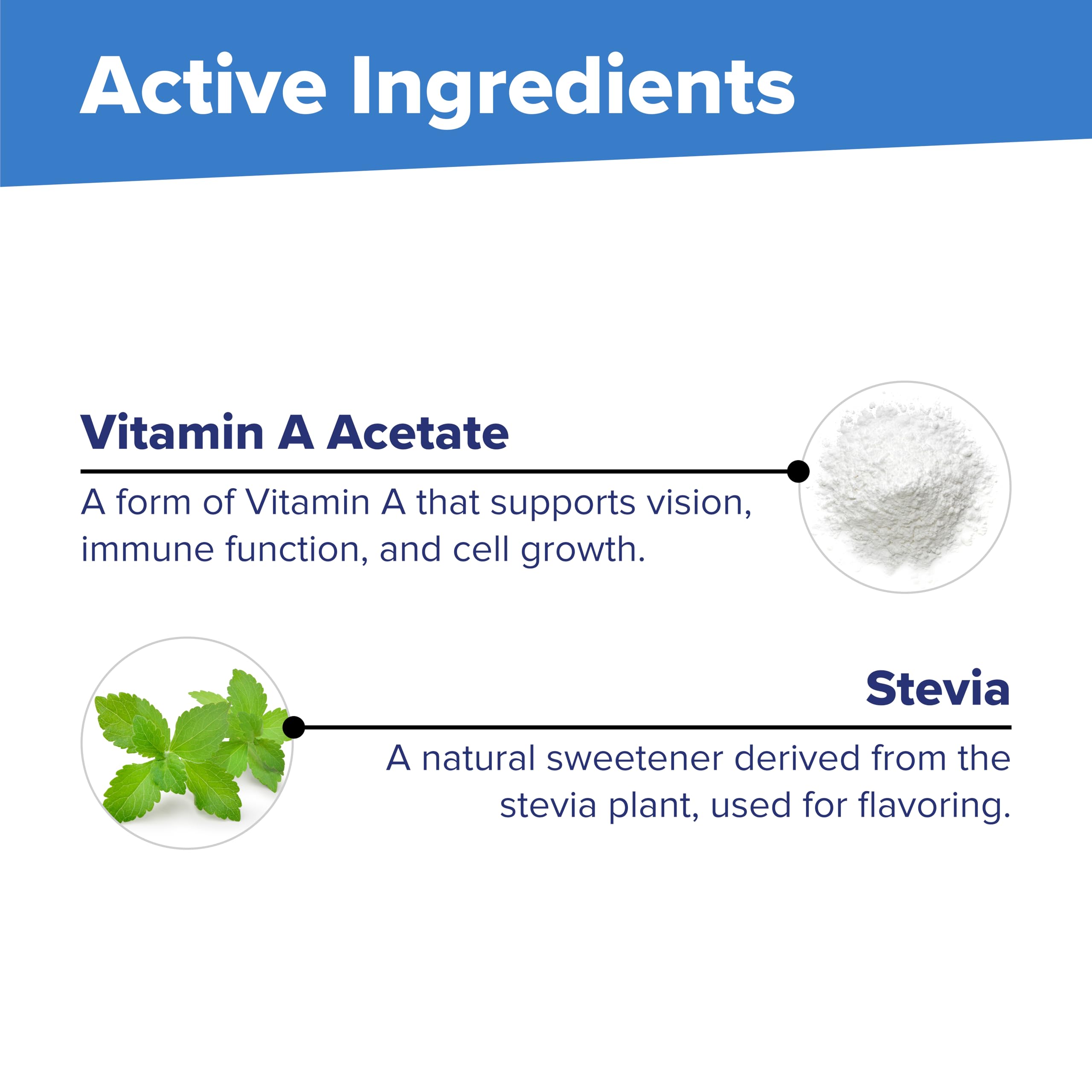 Vitamin A MicroLingual tablets are bariatric-friendly