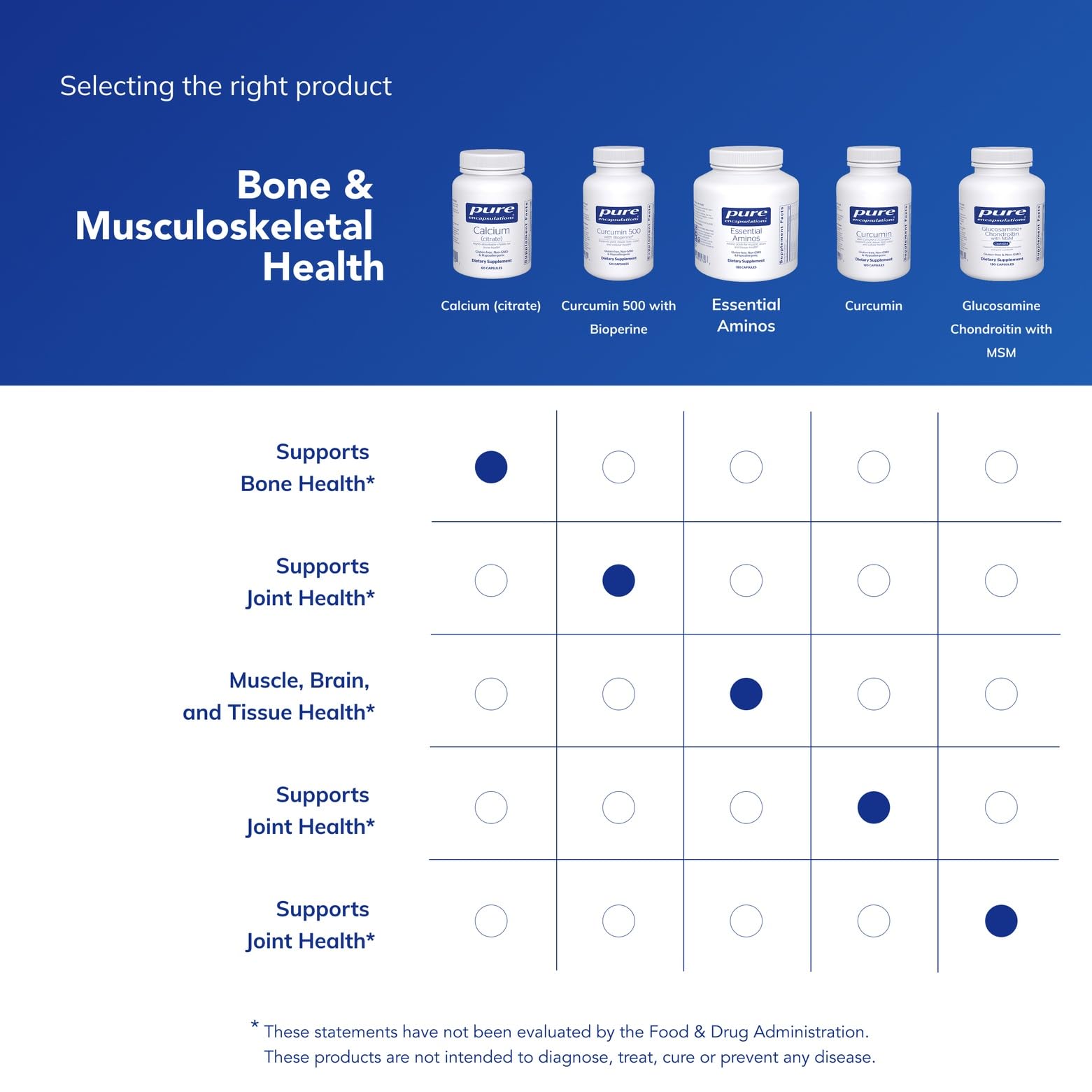 Supplement facts label for calcium citrate