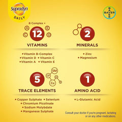 Vitamins chart included in Supradyn Daily Multivitamin