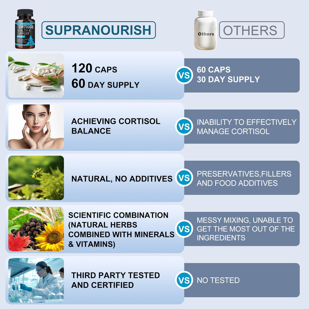 SUPRANOURISH Cortisol Balance bottle on white background