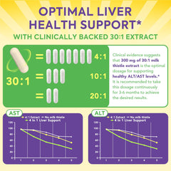 Milk thistle seed and dandelion extracts for liver detox