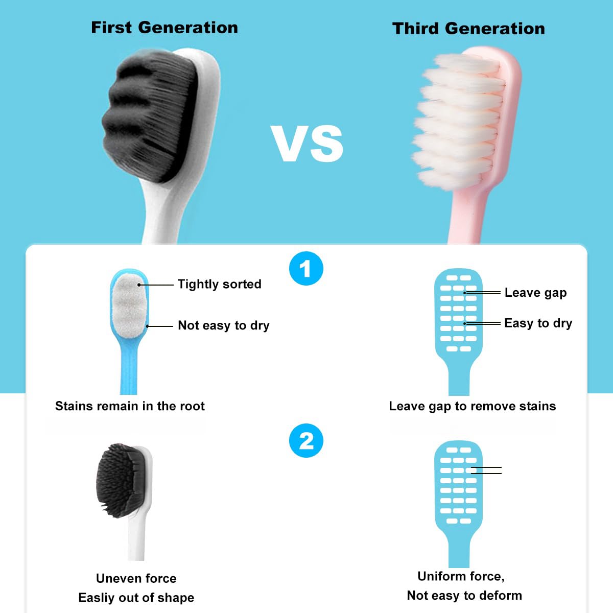 Close-up of ultra-soft bristles on SUREE toothbrush