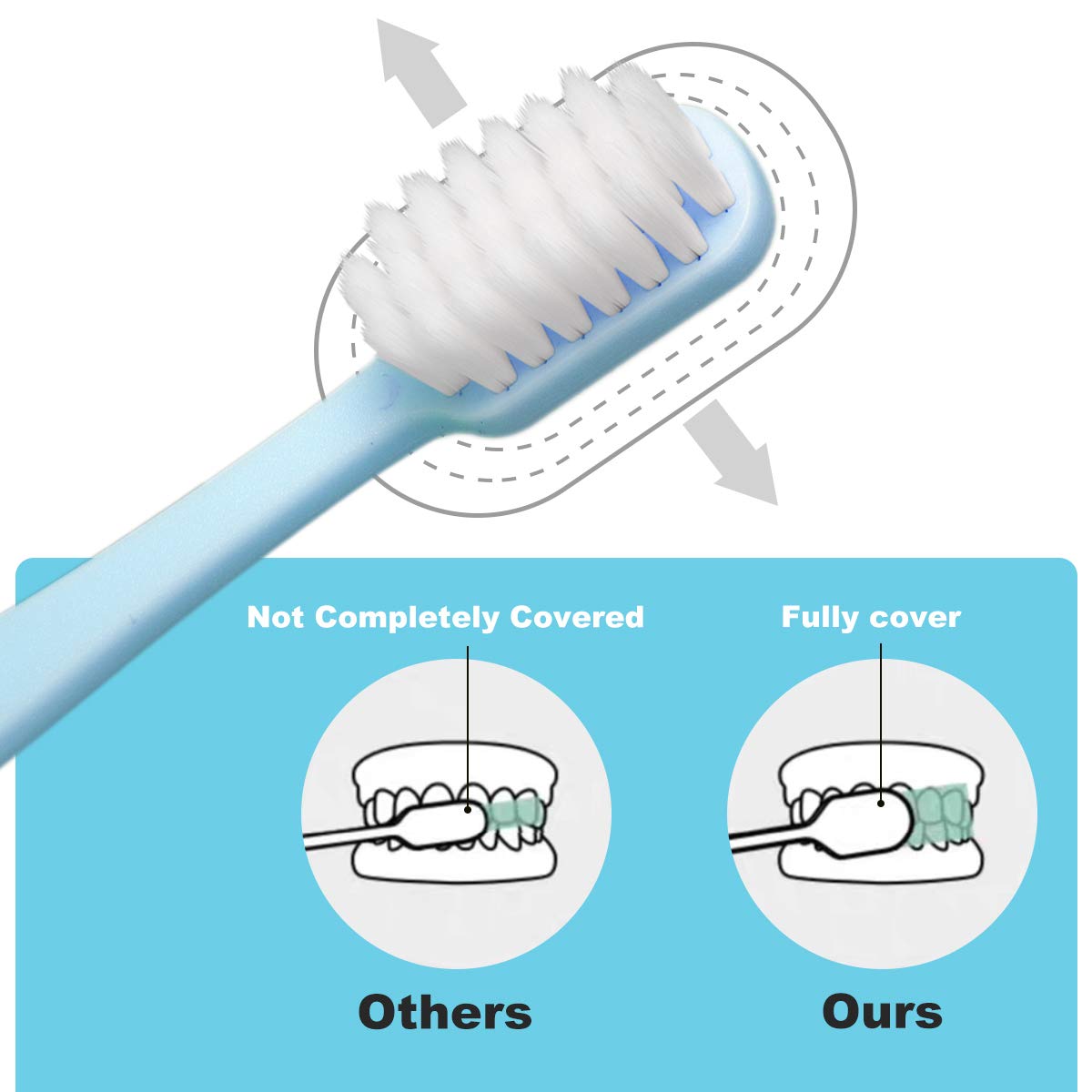 Wide brush head on SUREE extra soft toothbrush