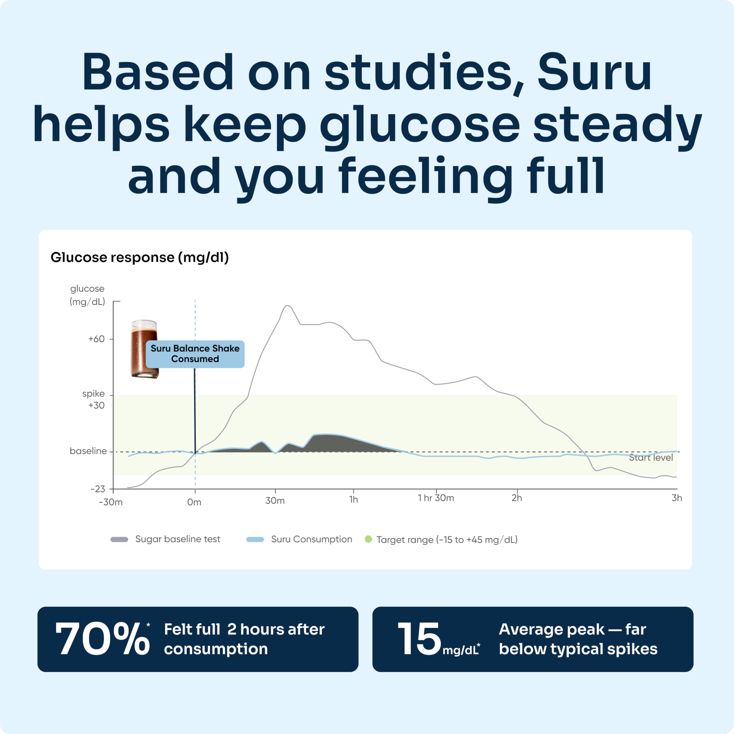 Suru Balance Shake dairy-free ingredients illustrate clean plant-based nutrition