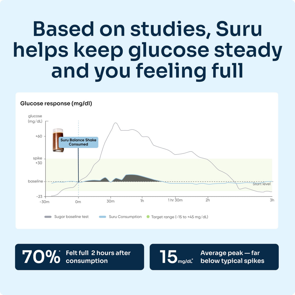 Suru Balance Shake dairy-free ingredients illustrate clean plant-based nutrition