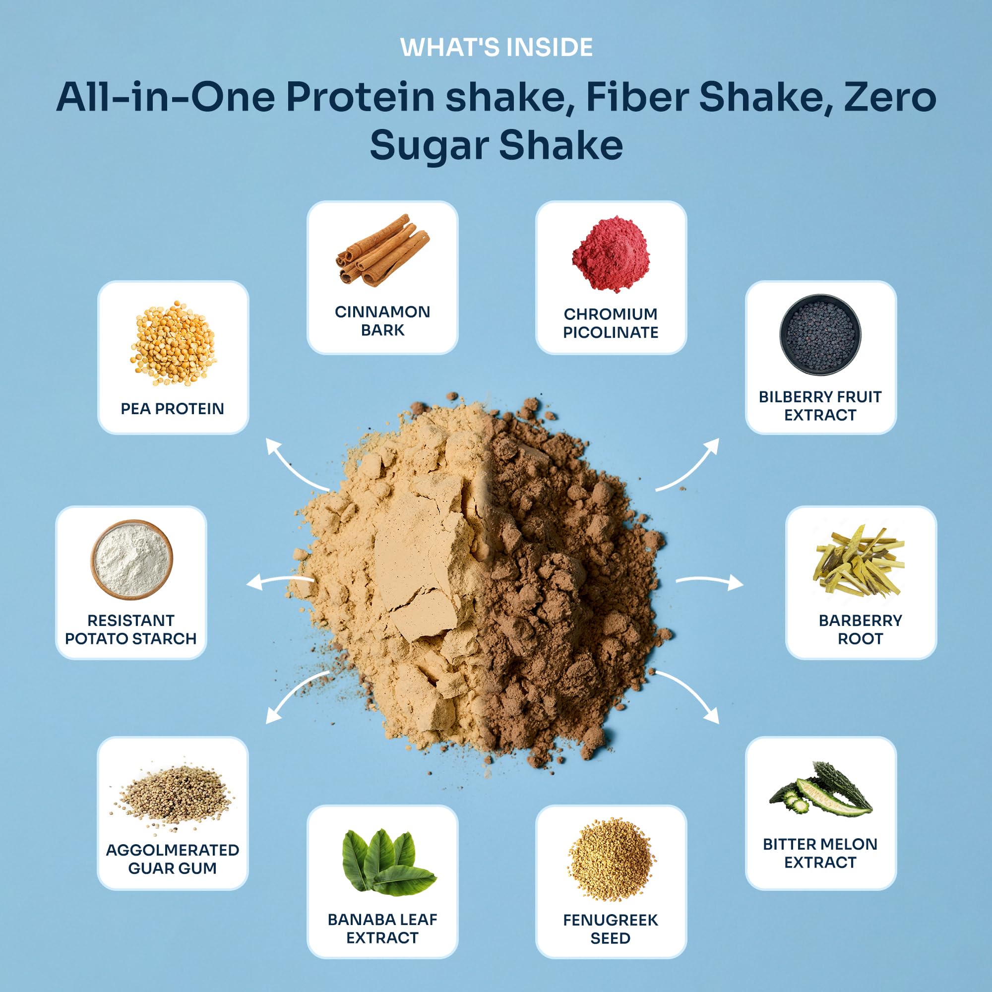 Suru Balance Shake fiber bowl shows 6g fiber for digestive balance