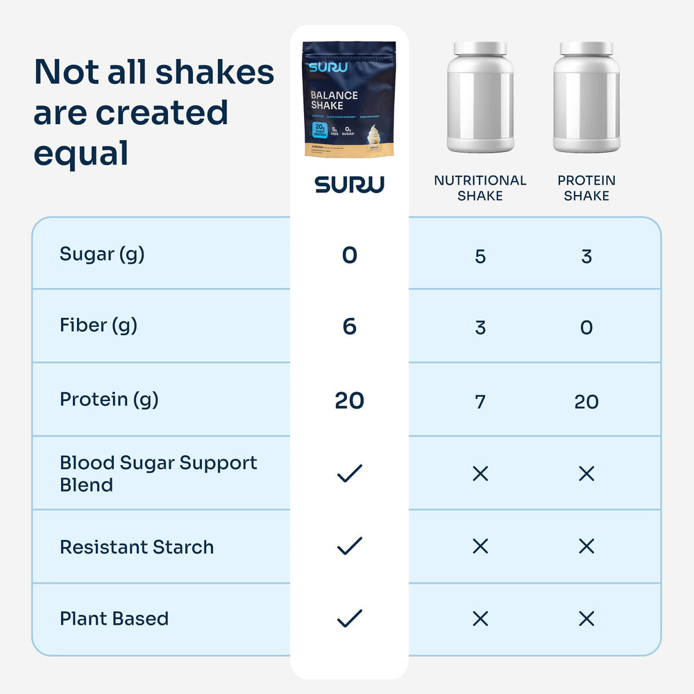 Shaker bottle and vanilla Suru Balance Shake powder ready to mix