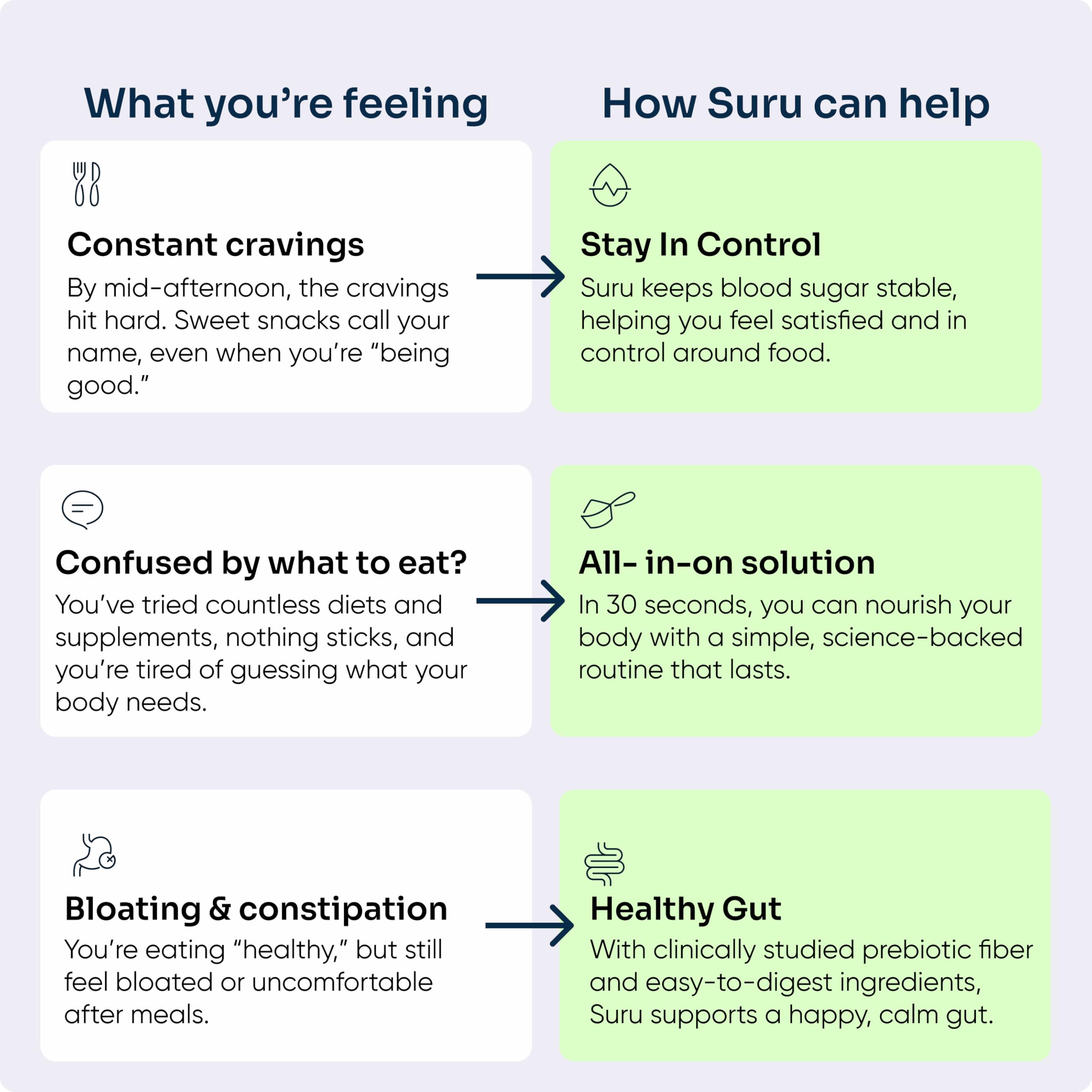 Suru Balance Shake vanilla serving-time setup invites quick breakfast ritual