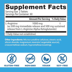 8-hour release profile illustrating L-Arginine blood level support