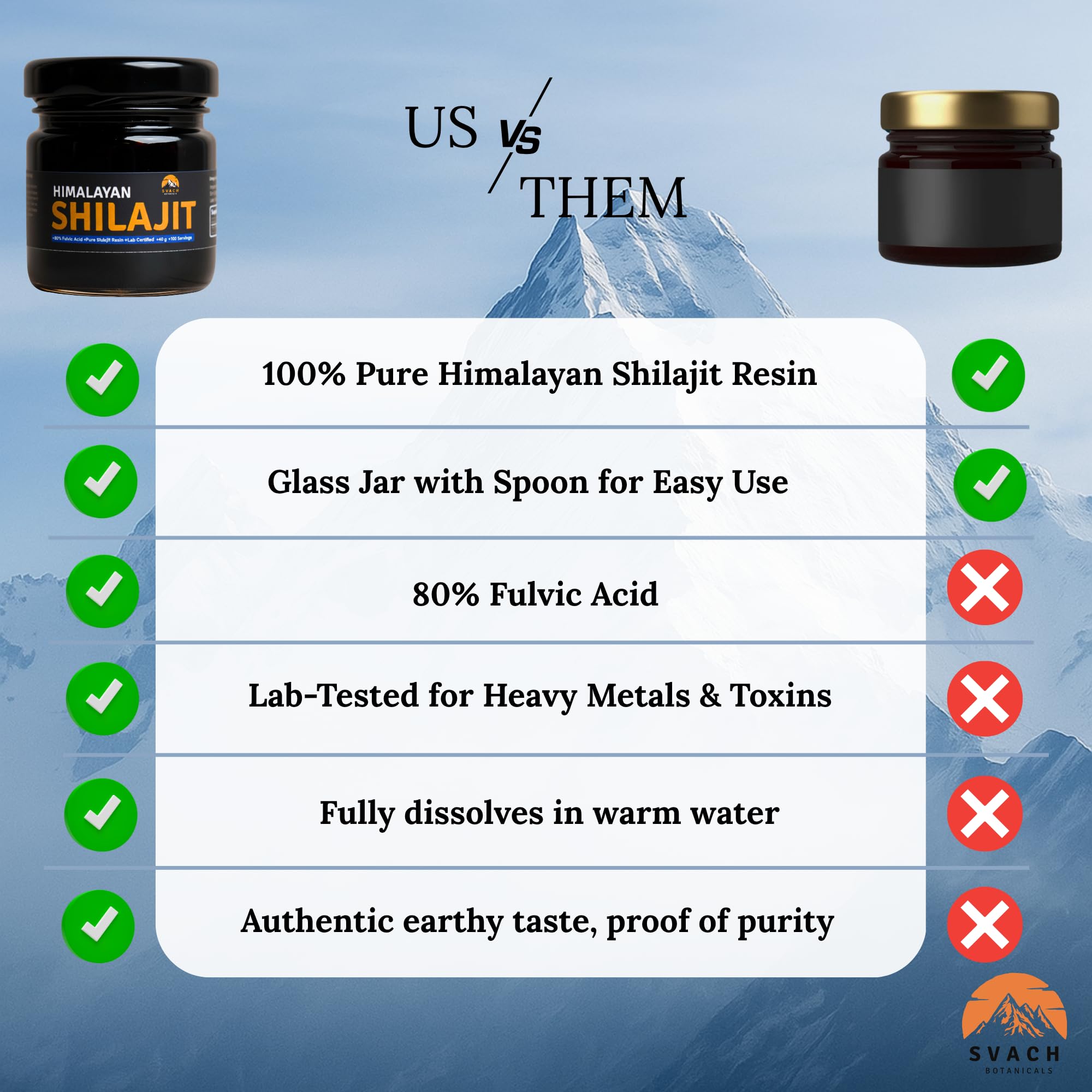 Svach Botanicals Shilajit Resin minerals and trace minerals