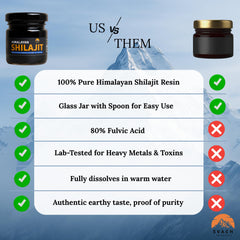 Svach Botanicals Shilajit Resin minerals and trace minerals