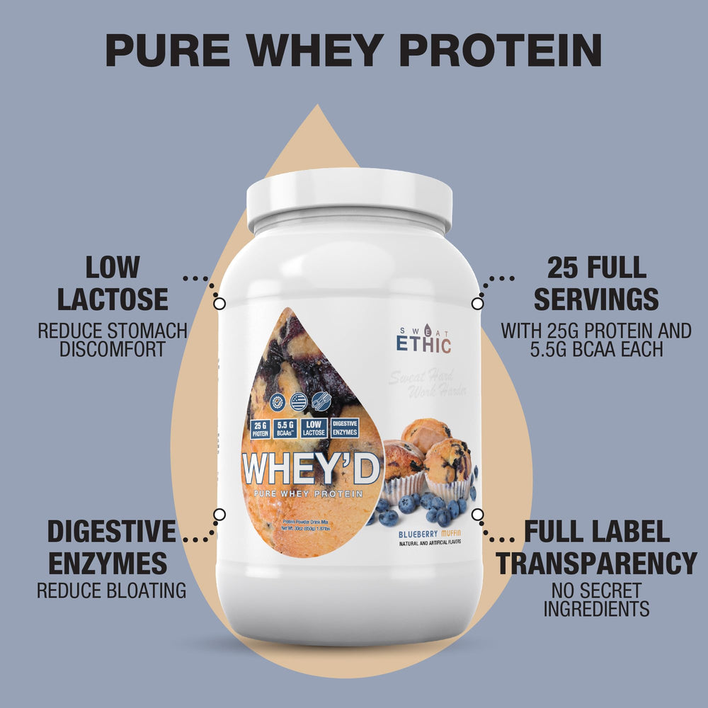Sweat Ethic Whey'D 30 oz container ideal for daily shakes