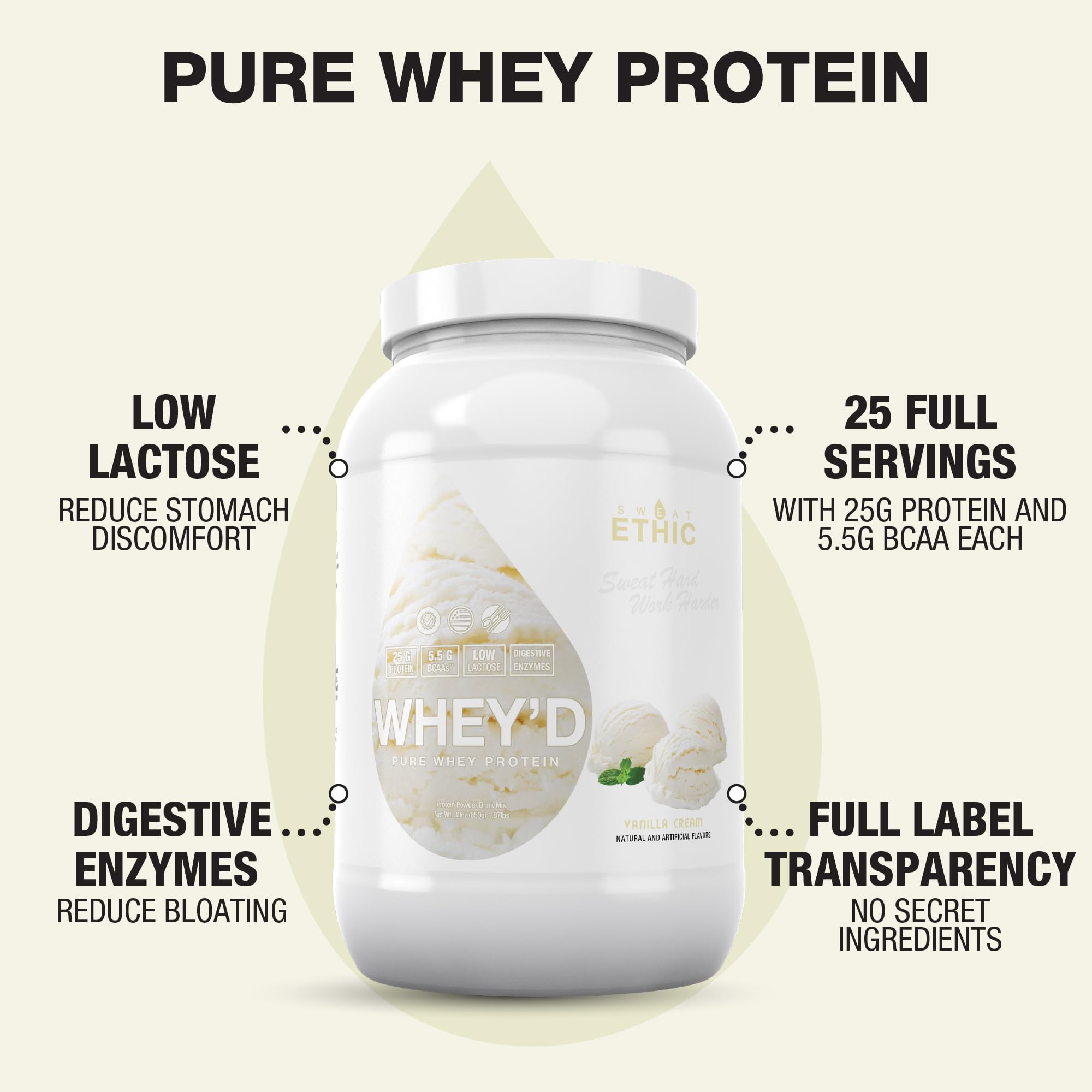 Ingredients list for Sweat Ethic Wheyd vanilla cream with whey notes.