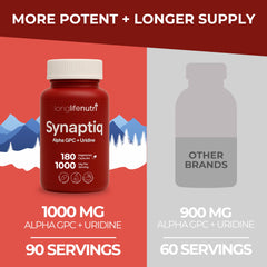 Scientific representation of Uridine Monophosphate and Alpha GPC