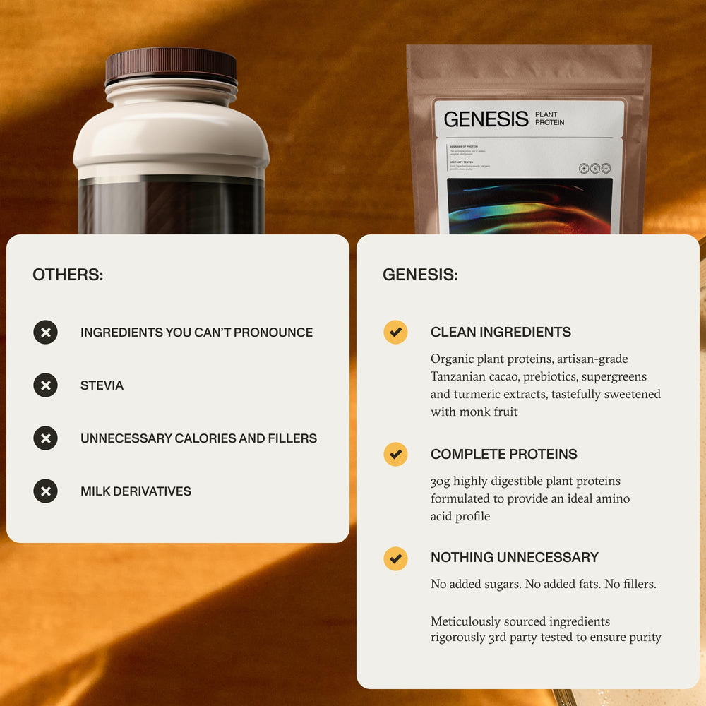Synchro Genesis greens-prebiotics-closeup demonstrates digestive wellness support