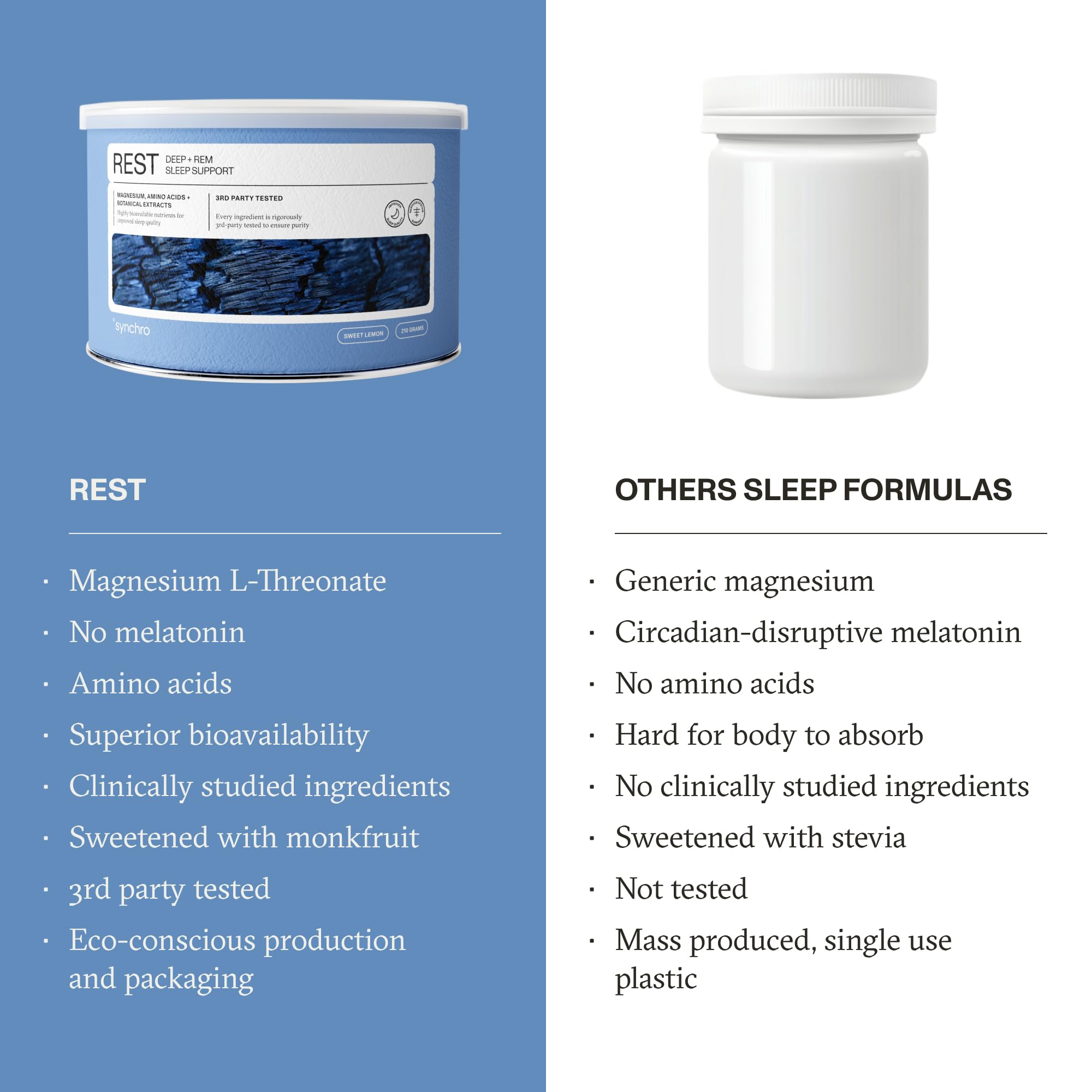 Packaging showing Magnesium Threonate and Magnesium Citrate ingredients
